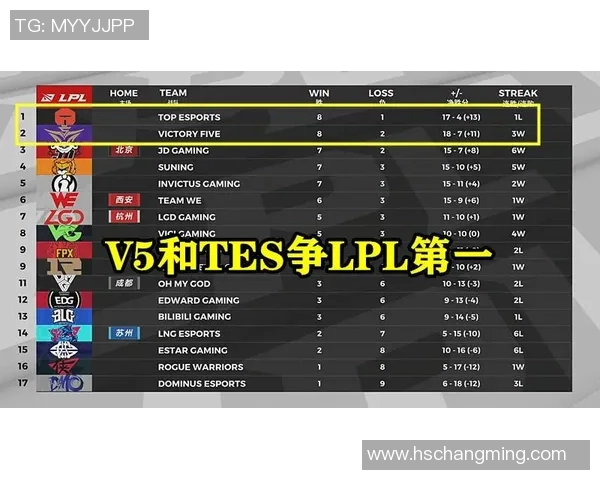 赛后分析：V5与TES对决中的个人能力表现与影响探讨